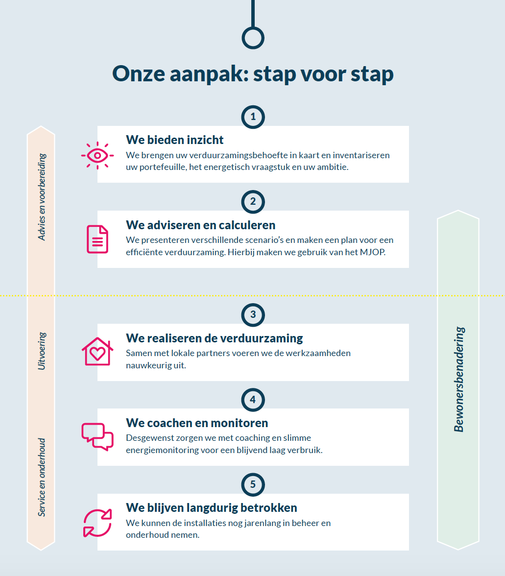 Infographic wooneffect